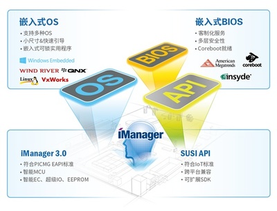 研華共創物聯世界，洞見智能未來 軟件服務引領新篇章