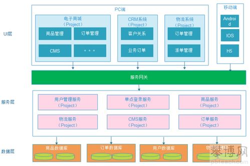 軟件架構的演變歷程 從單體、垂直、SOA到微服務的演進之路