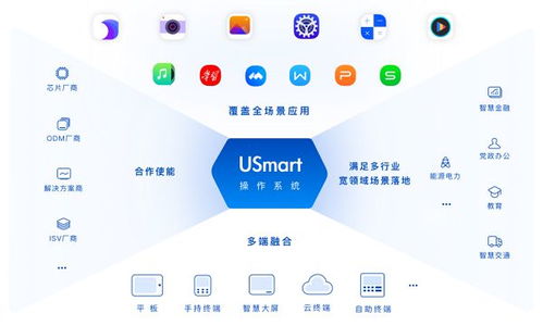 攻占全域智能化高地 統(tǒng)信軟件攜多款產(chǎn)品閃耀RKDC 2023